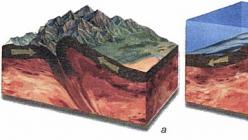Movimenti verticali della crosta terrestre Come risultato dei movimenti verticali della crosta terrestre,