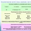 Calcolo della dose di insulina (singola e giornaliera) Trattamento farmacologico dei coni