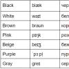 Nombres de colores en inglés para niños